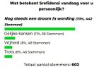 Srefidensi blijft een droom in wording