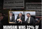Verkiezingsdata uit New York doorbreekt beeldvorming rond Mamdani