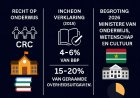 Onderwijs als mensenrecht: Suriname tussen CRC en Incheon