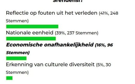 Wat moet centraal staan bij 50 jaar Srefidensi