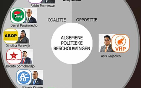 Van woorden naar daden: partijen zetten toon voor politieke beschouwingen