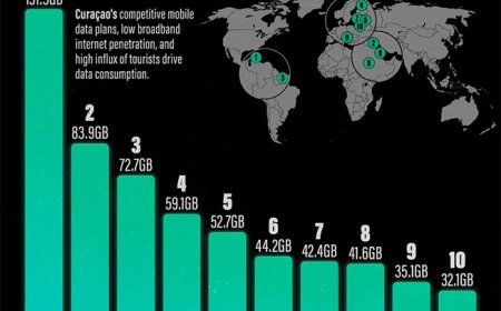 Telesur vergroot internetcapaciteit met Orange