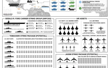VS sluit Venezolaans luchtruim volledig voor militair verkeer