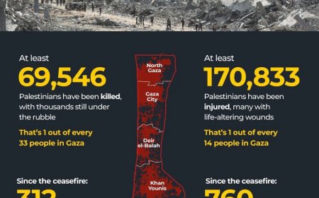 Slachtoffers in Gaza blijven oplopen
