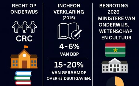 Onderwijs als mensenrecht: Suriname tussen CRC en Incheon