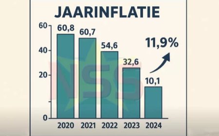 Maandinflatie loopt opnieuw op: prijzen stijgen verder in oktober