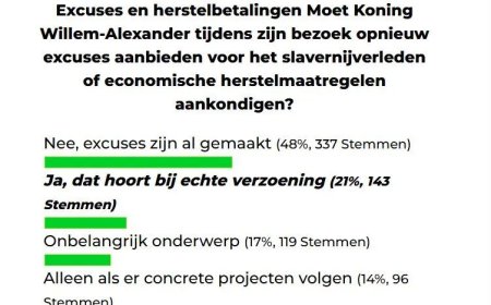 De stemming rond herstel en excuses