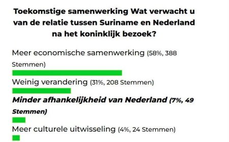 Verwachting na het koninklijk bezoek