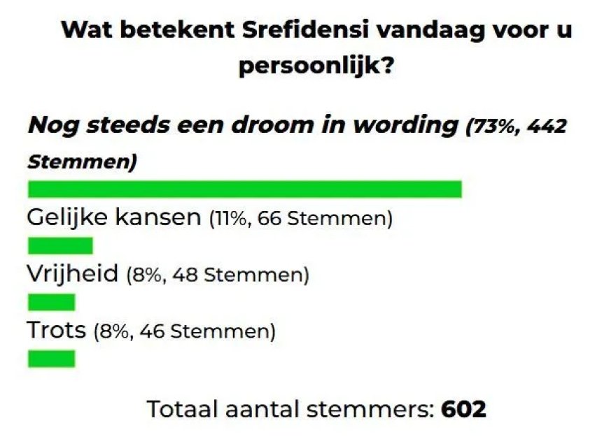 Srefidensi blijft een droom in wording