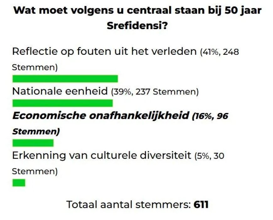 Wat moet centraal staan bij 50 jaar Srefidensi