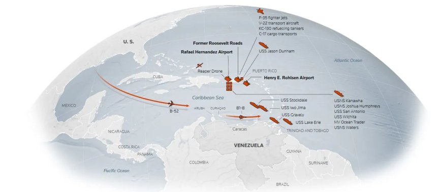 David tegen Goliath in het Caribisch water