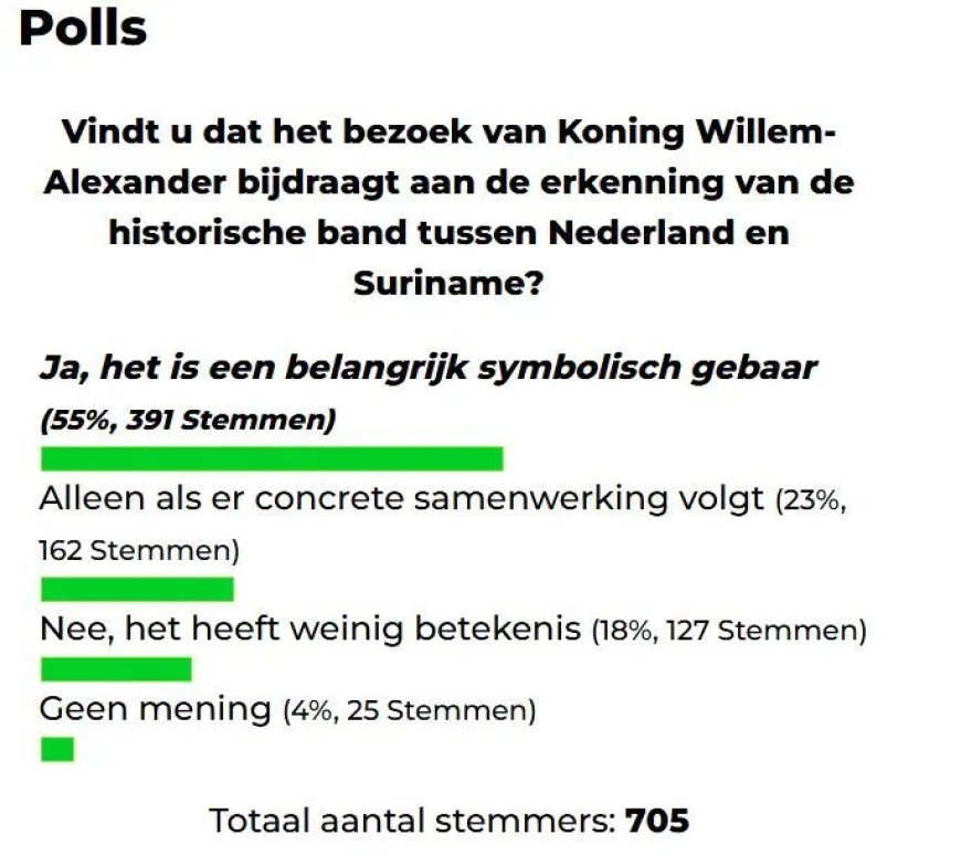 De stem van het moment  