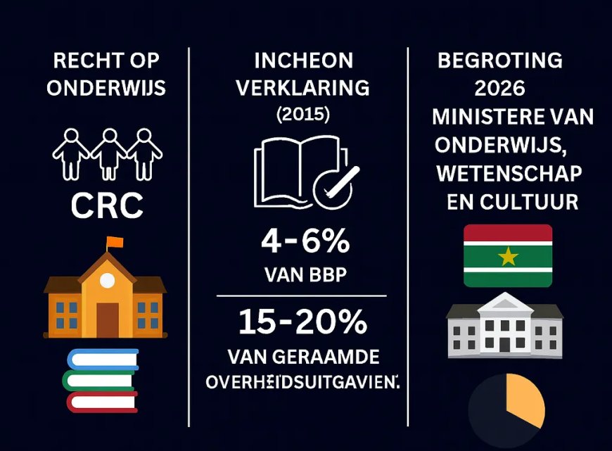 Onderwijs als mensenrecht: Suriname tussen CRC en Incheon