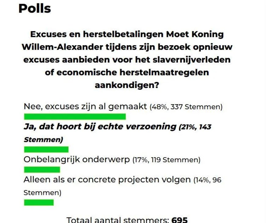 De stemming rond herstel en excuses