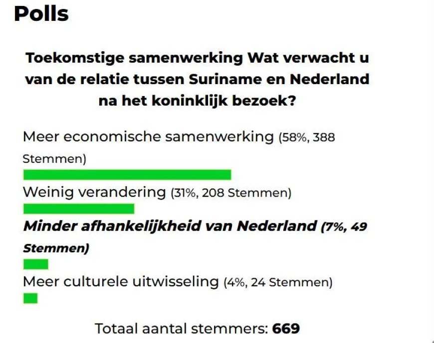 Verwachting na het koninklijk bezoek