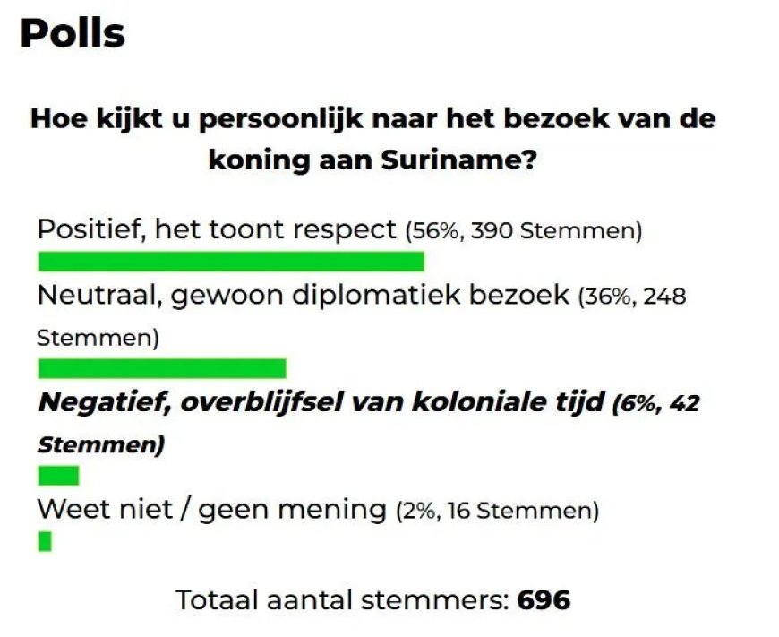 Hoe Surinamers het koninklijk bezoek écht ervaren