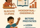 Moedertaal als brug naar betere schoolresultaten in Suriname