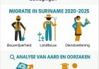 Migratie in Suriname: arbeid als drijvende kracht van grensoverschrijdende bewegingen