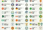 Countries with their Intelligence Agencies