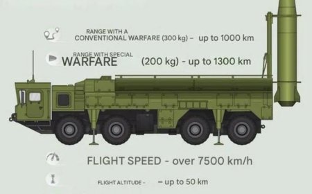 Rusland zet nieuwe Iskander-raket in gevechtsgebruik