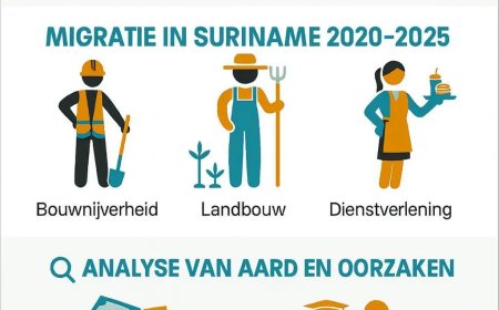 Migratie in Suriname: arbeid als drijvende kracht van grensoverschrijdende bewegingen
