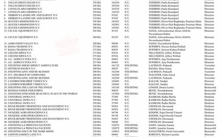 Parmessar wil onderzoek uitgifte honderden hectaren grond in Nickerie