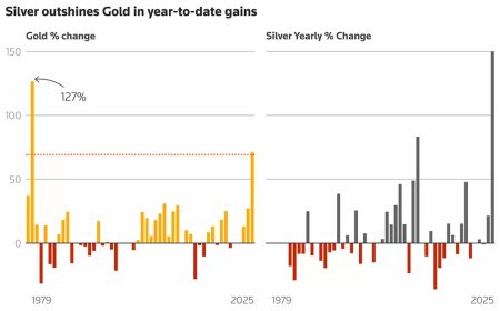 Goud stijgt boven $4.500; zilver en platina bereiken nieuwe recordniveaus