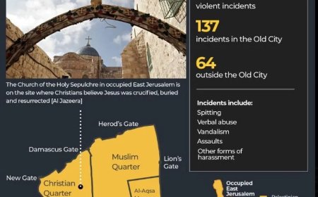 Kerst onder bezetting: Israëlische aanvallen op Palestijnse christenen