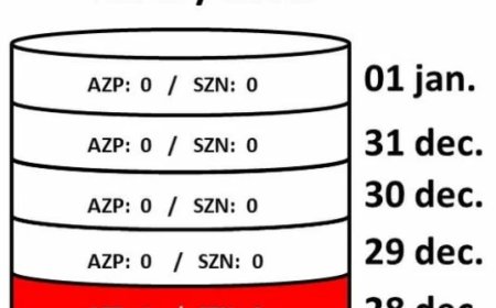 Eerste vuurwerkslachtoffer van het jaar geregistreerd