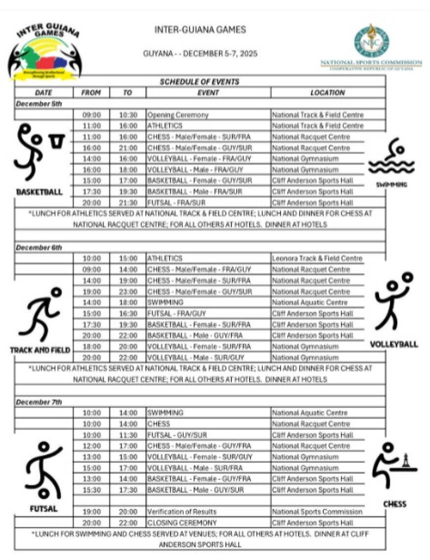 Suriname klaar voor deelname aan Inter-Guyanese Spelen 2025