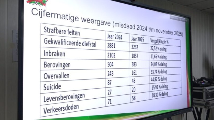 Waarnemend korpschef aan criminelen: ‘Zoek ander werk’
