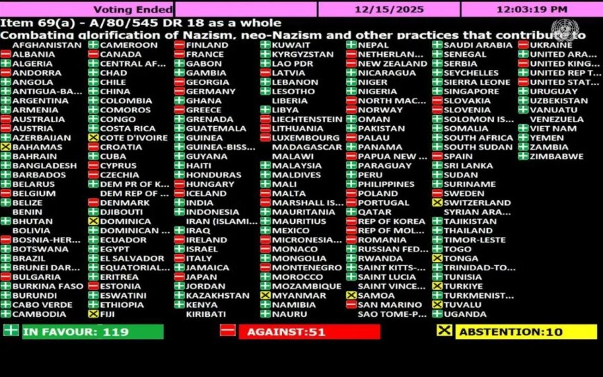 VN neemt resolutie aan tegen verheerlijking van nazisme; Suriname stemt vóór