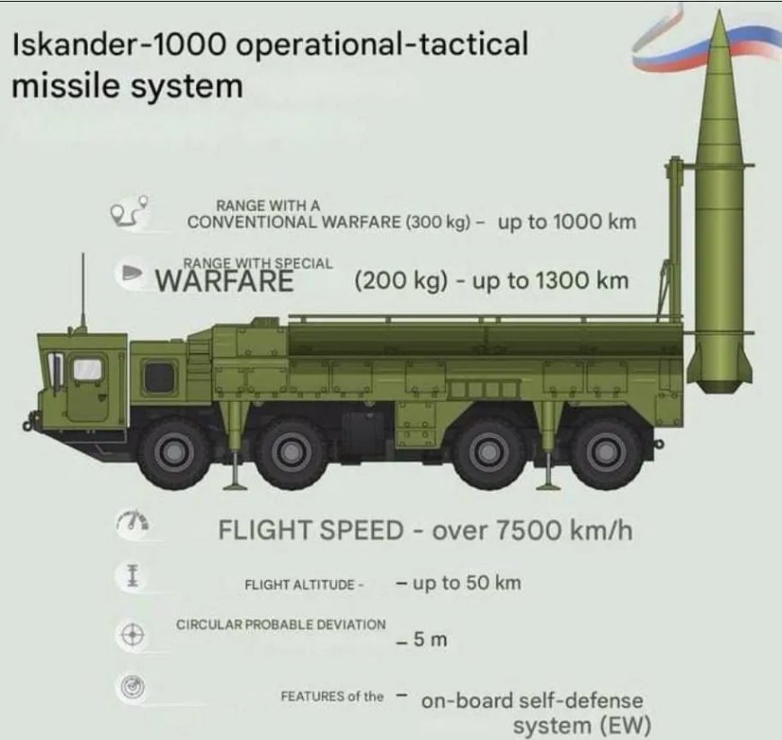 Rusland zet nieuwe Iskander-raket in gevechtsgebruik
