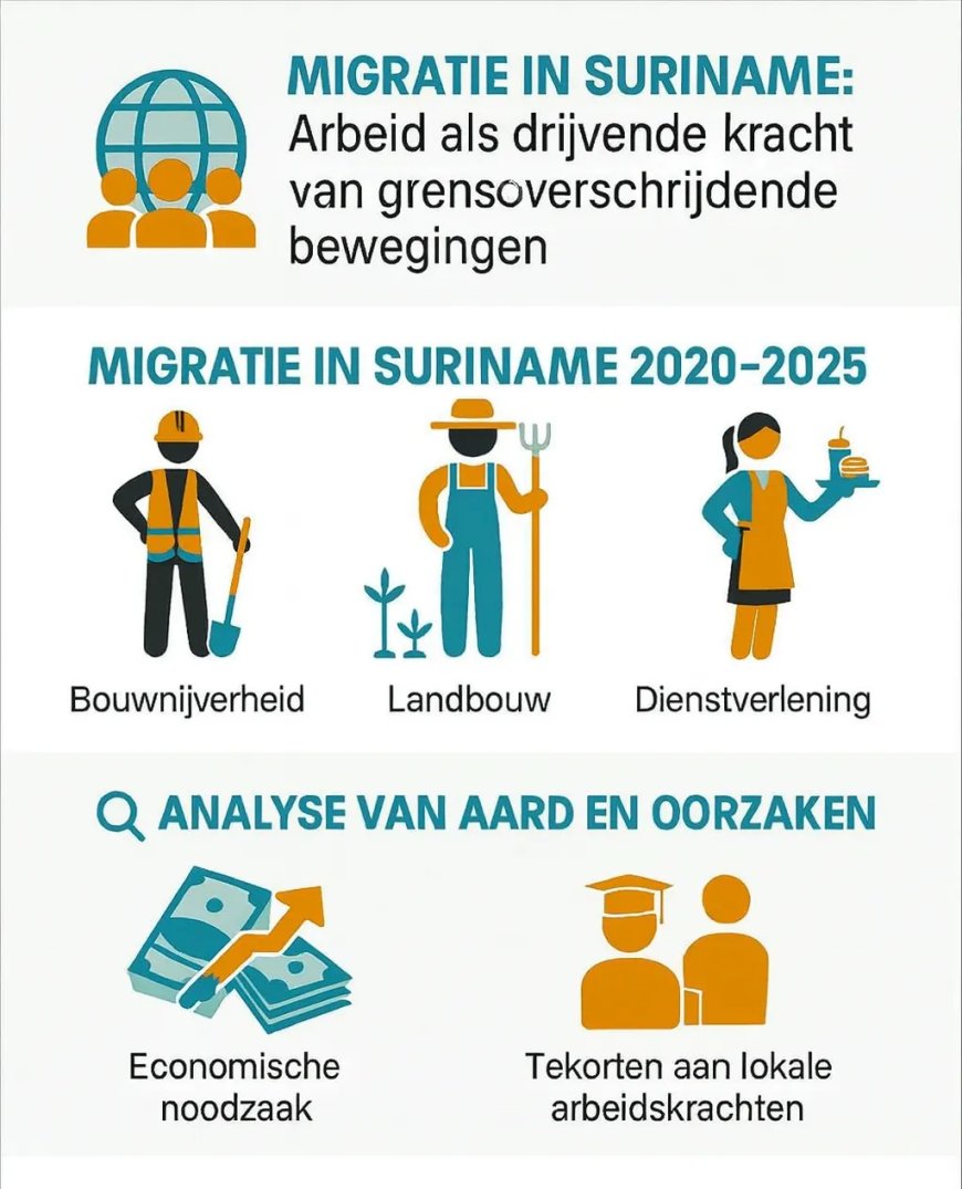 Migratie in Suriname: arbeid als drijvende kracht van grensoverschrijdende bewegingen