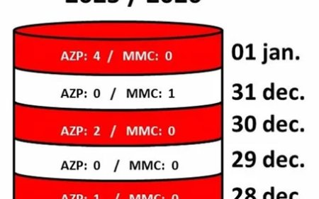 Vuurwerk laat sporen na: acht slachtoffers tijdens rond jaarwisseling