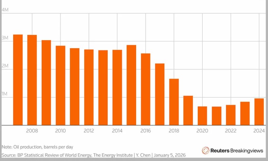 VS grijpt Venezolaanse olie, wereld reageert scherp