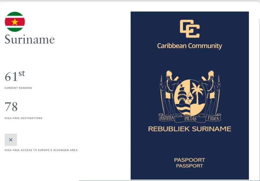 Surinaams paspoort op plek 61 in wereldwijde rankingHenly Index