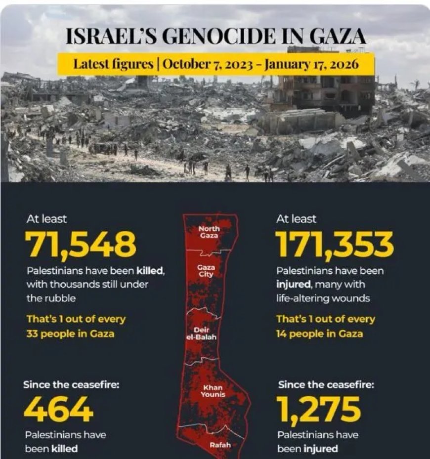 Slachtoffercijfers Gaza en buitenlandse steun