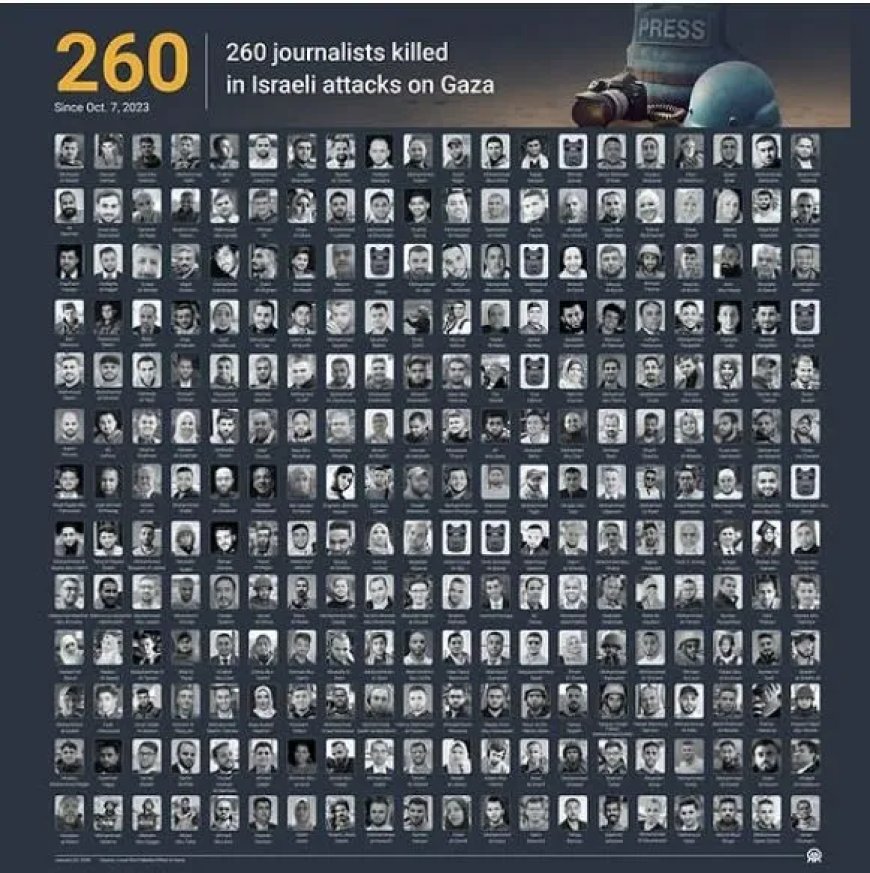 Aantal gedode Palestijnse journalisten in Gaza opgelopen tot 260