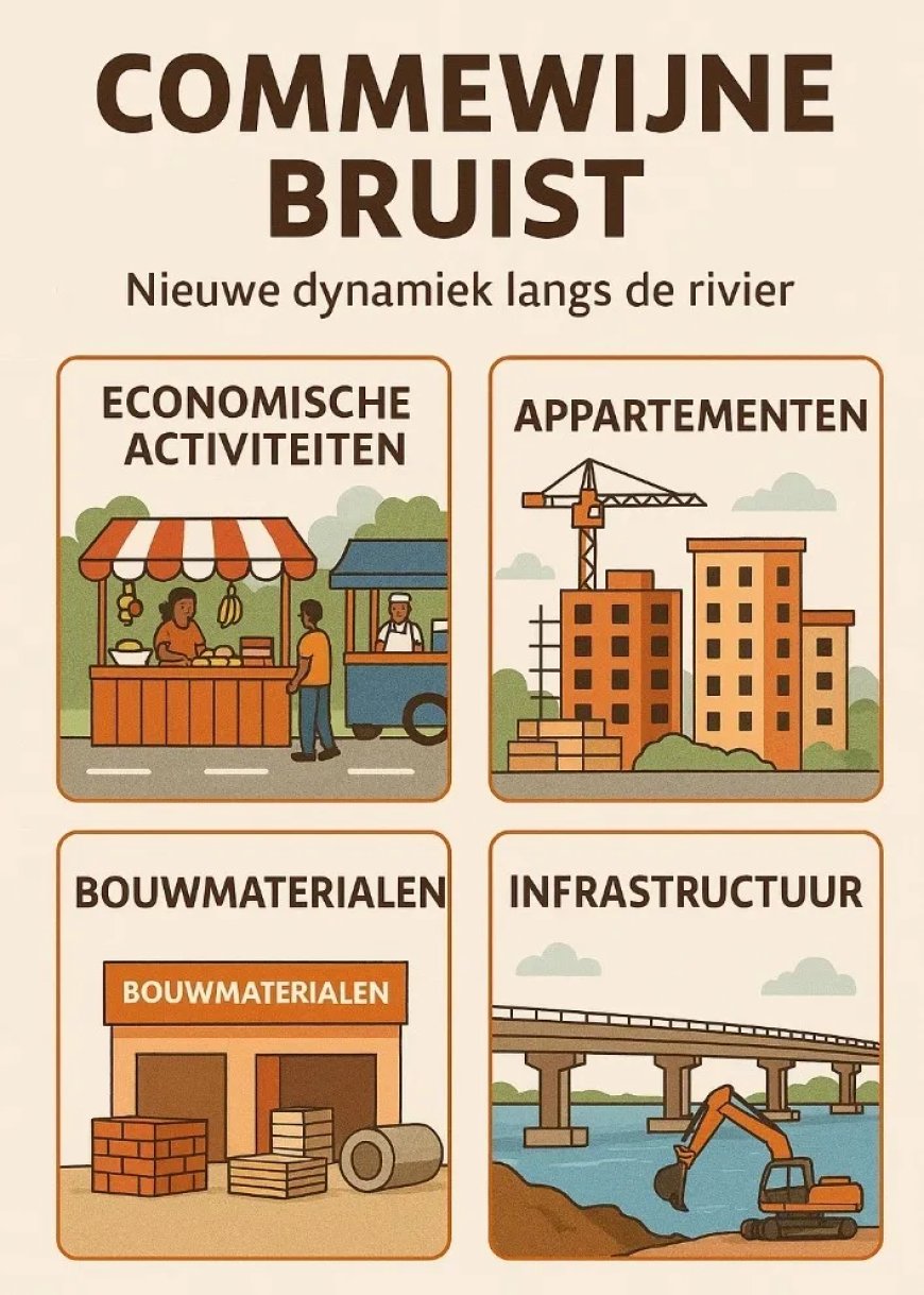 Commewijne bruist: nieuwe dynamiek langs de rivier