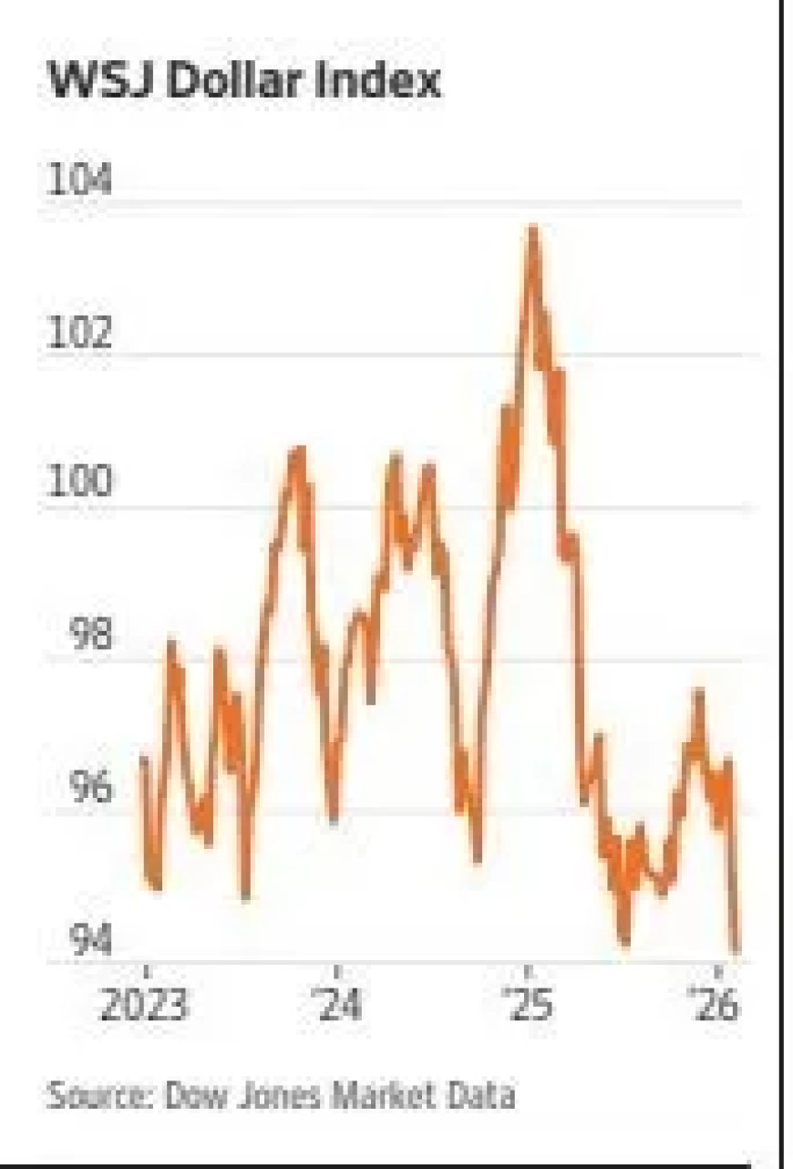 Daling van de dollar vormt risico voor Amerikaans prestige en bedrijfswinsten