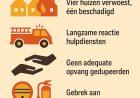 Brand in Flora legt sociale kwetsbaarheid en gebrekkige brandveiligheid bloot