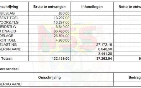 Assembleelid ontvangt bijkans SRD 95.000 netto per maand; Atompai wil wet herzien