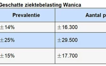 VES: Wanica Ziekenhuis uitbouwen tot centrum voor chronische zorg