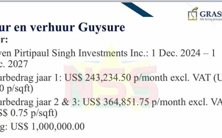 GuySure kost bijna US$ 300.000 per maand: activiteiten gaan normaal door