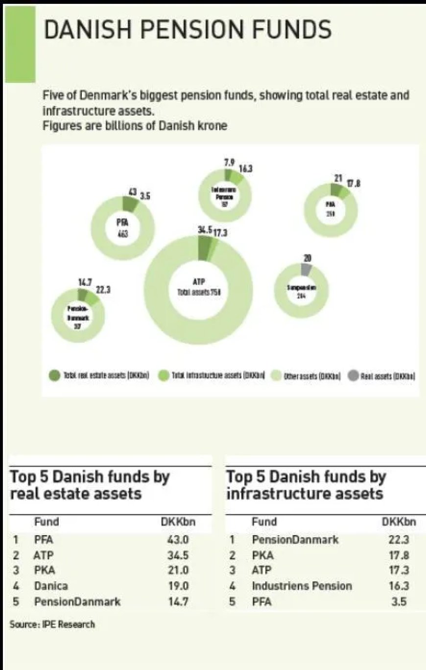 Deense pensioenfondsen onder druk om nationaal te investeren