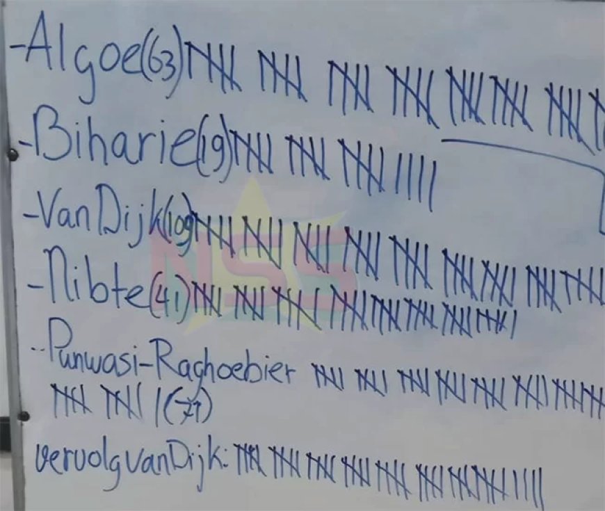 Van Dijk en Punwasi herkozen in Advocaten Tuchtcollege