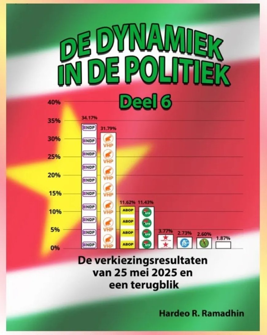 Overzichtelijk naslagwerk verkiezingsresultaten 2025