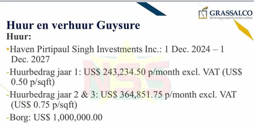 GuySure kost bijna US$ 300.000 per maand: activiteiten gaan normaal door
