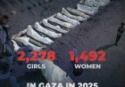 Veel Palestijnse vrouwen en meisjes gedood in oorlog in Gaza